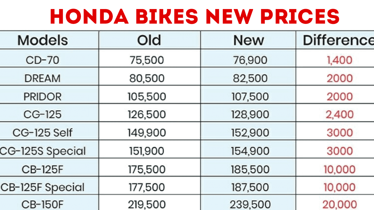 honda motorcycle service costs